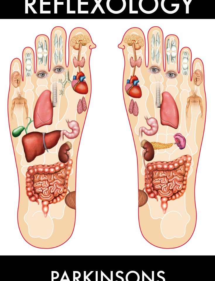 Foot Illness Chart