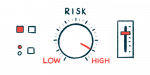 This risk dashboard illustration shows needles and dials with their indicators set to high.