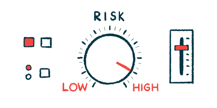 A dashboard gauge of risk shows the needle pointing to 