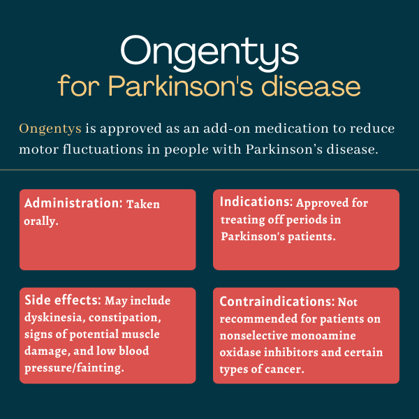 Infographic showing the administration, indications, side effects, and contraindications for Ongentys