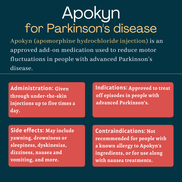 Infographic showing the administration, side effects, indications, and contraindications for Apokyn