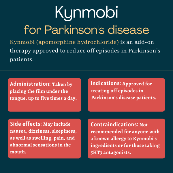 Kynmobi for Parkinson's disease Parkinson's News Today