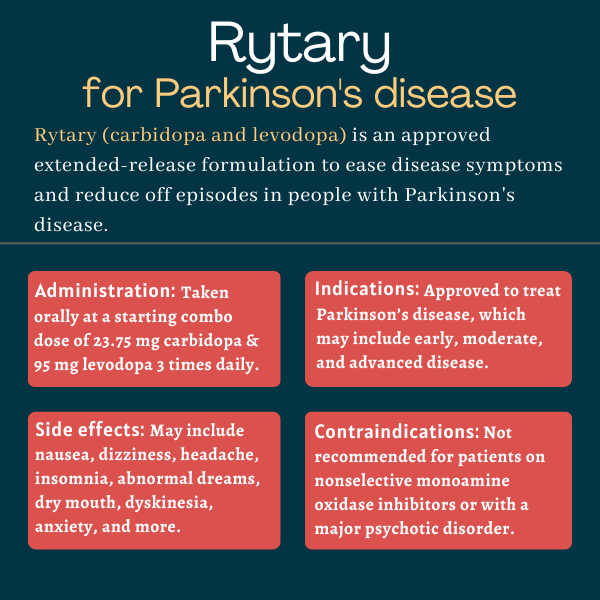 Infographic showing the administration, side effects, indications, and contraindications for Rytary