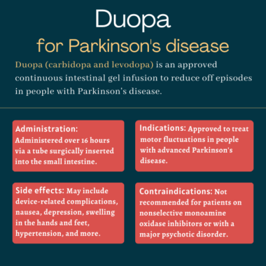 Duopa For Parkinson's Disease | Parkinson's News Today