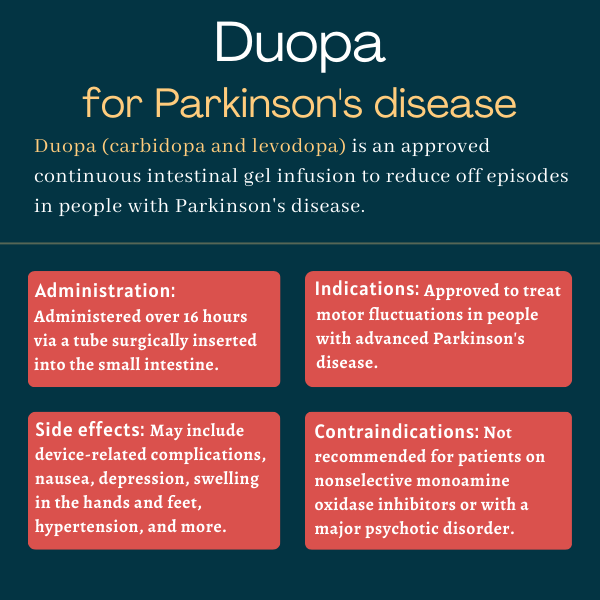 Infographic showing the administration, side effects, indications, and contraindications for Duopa