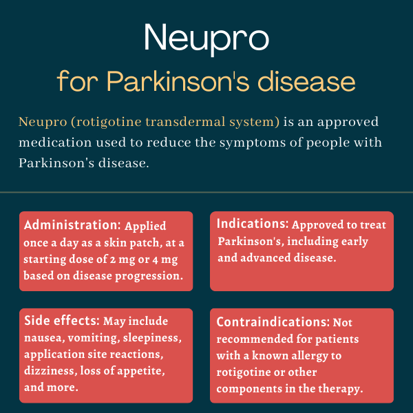 Infographic showing the administration, indications, side effects, and contraindications for Neupro.