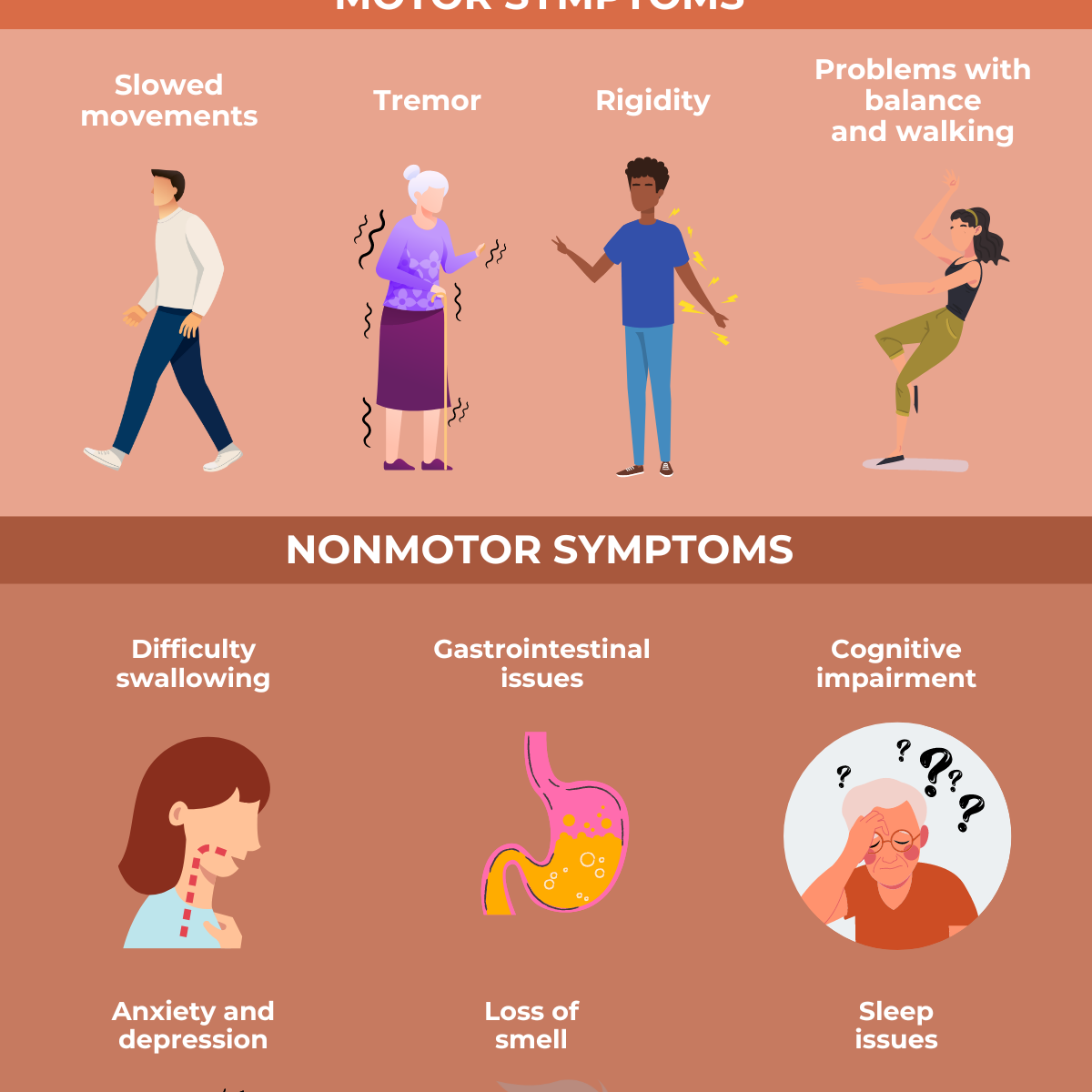 Parkinsons disease symptoms and early signs Parkinsons News Today