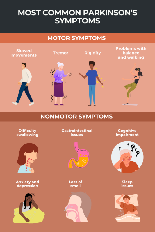 Infographic for the most common Parkinson's symptoms