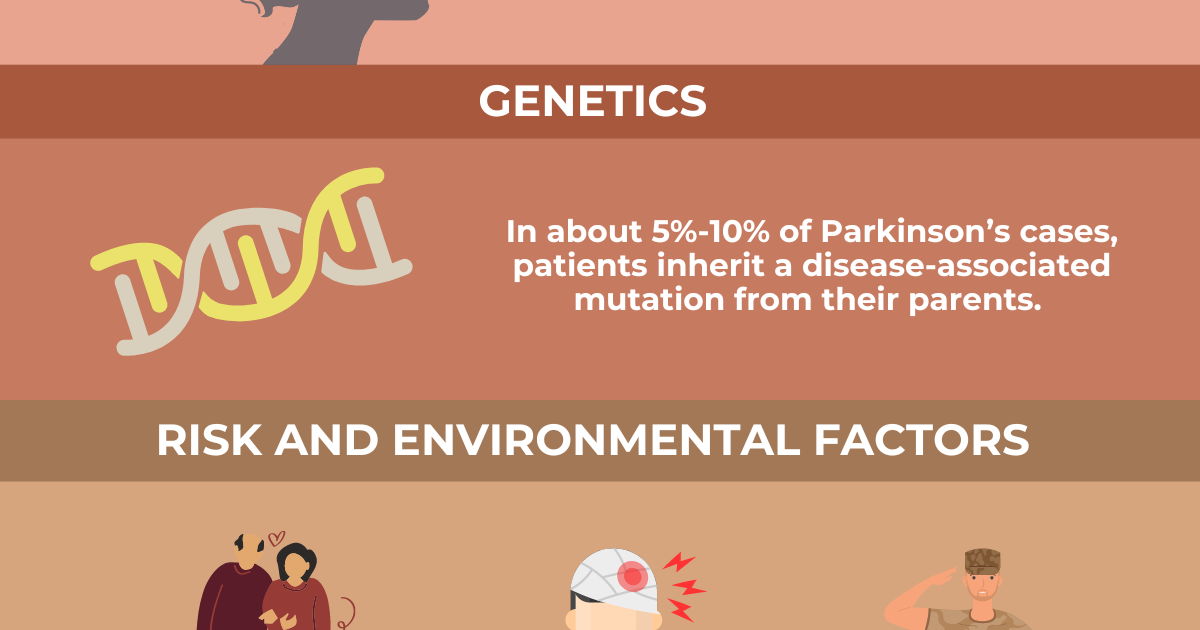 What causes Parkinson&rsquo;s disease? - Parkinson&rsquo;s News Today