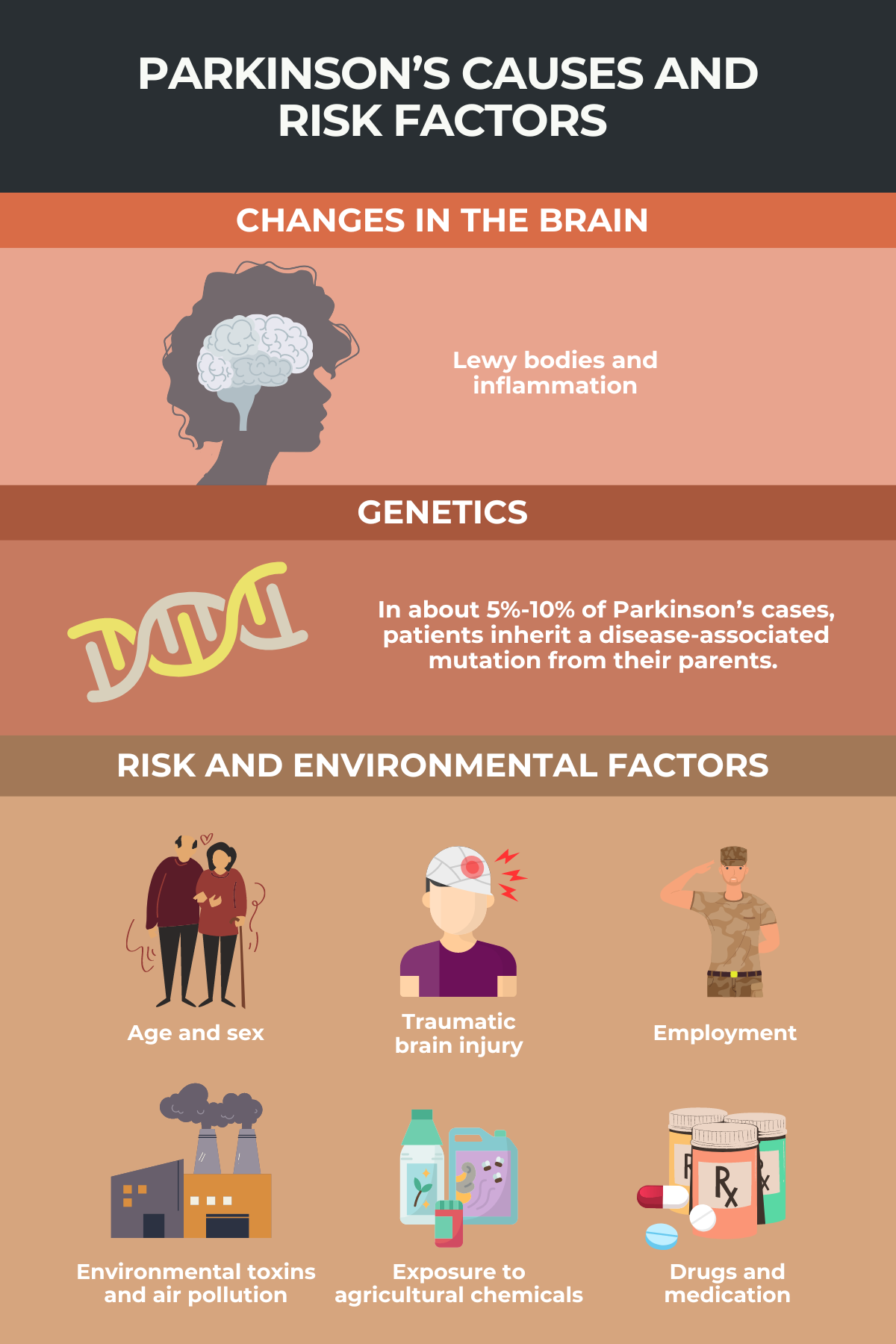 What causes Parkinson's disease? - Parkinson’s News Today