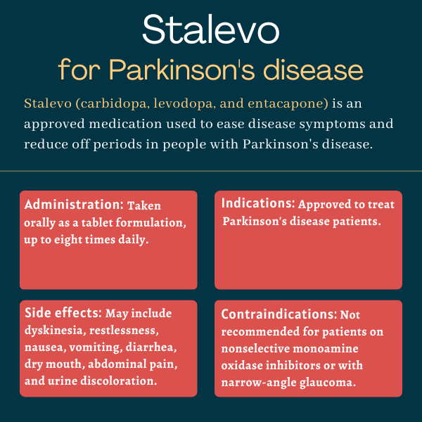 Administration, indications, side effects, and contraindications for Stalevo