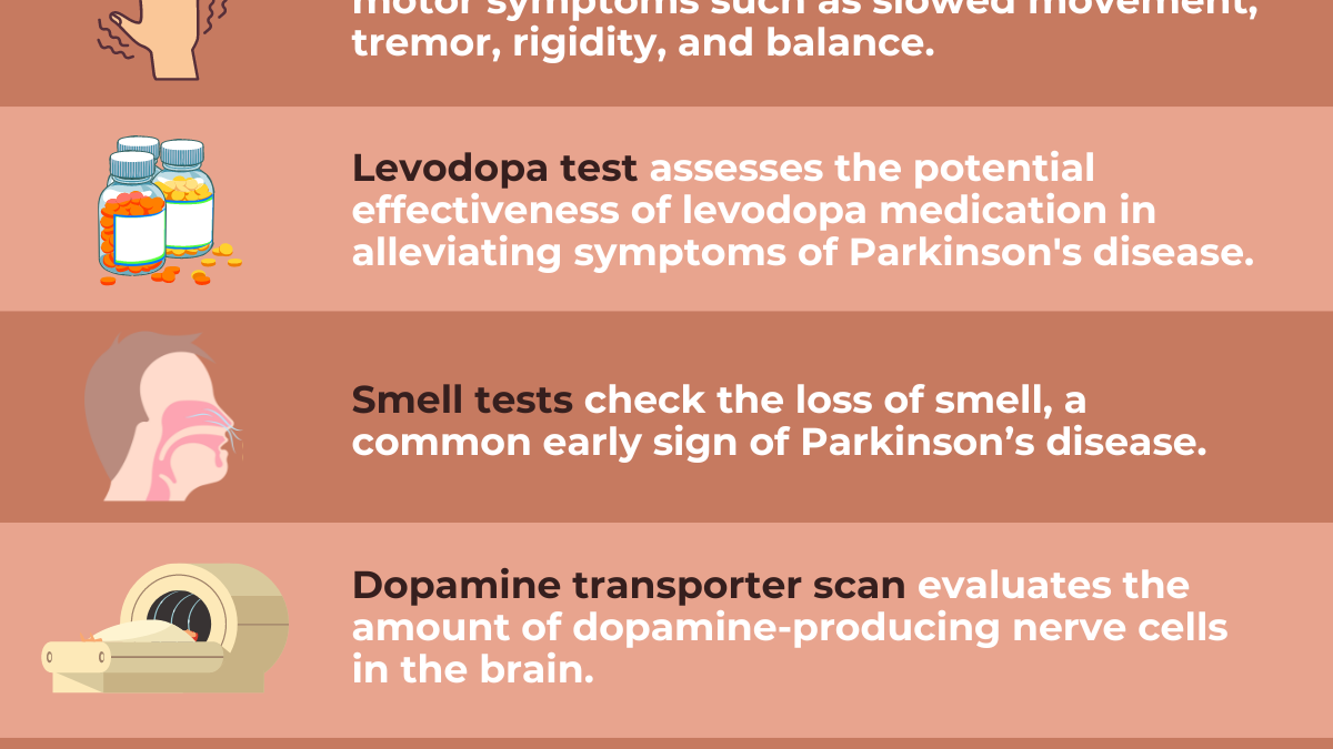 Parkinson's disease diagnosis