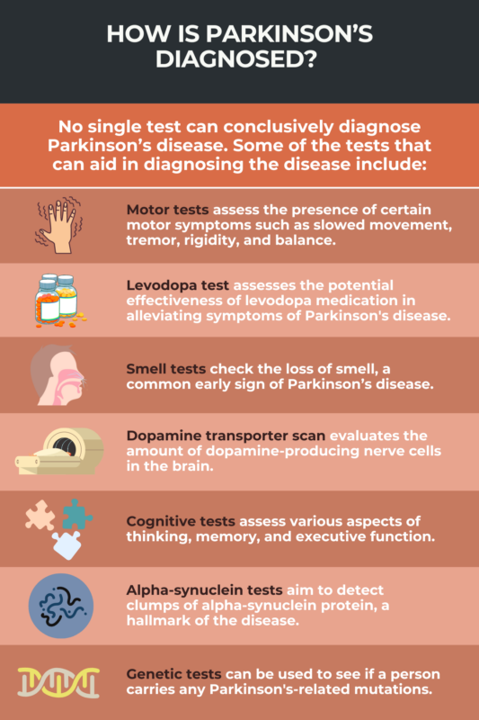 How Parkinson's is diagnosed infographic