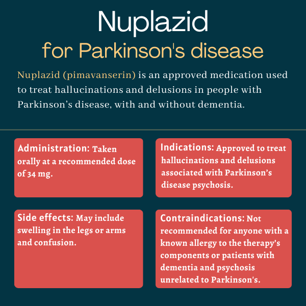 Nuplazid infographic