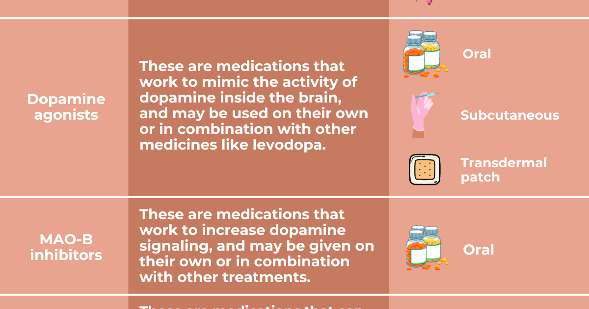 Parkinson&rsquo;s disease treatment | Parkinson&rsquo;s News Today