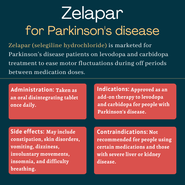 Zelapar infographic