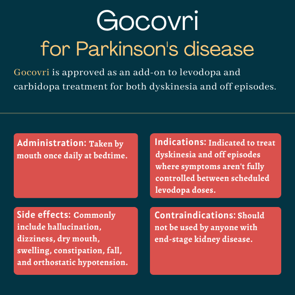 Gocovri for Parkinson's