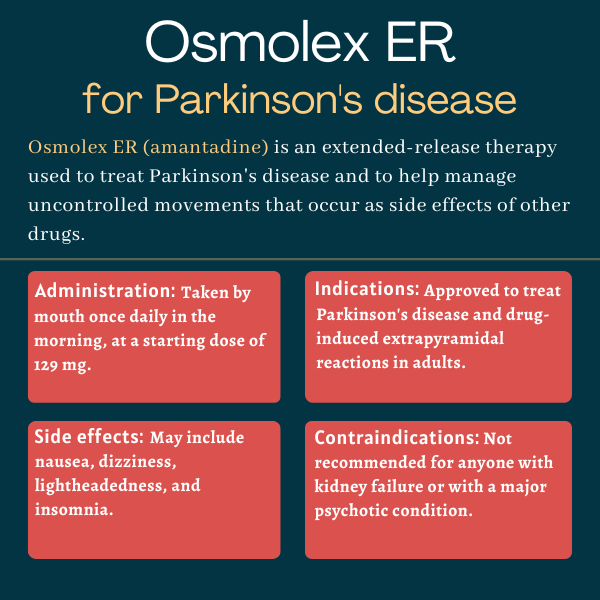 Osmolex ER for Parkinson's
