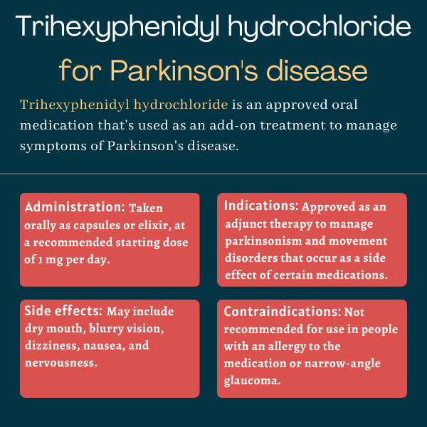 Trihexyphenidyl hydrochloride for Parkinson's infographic