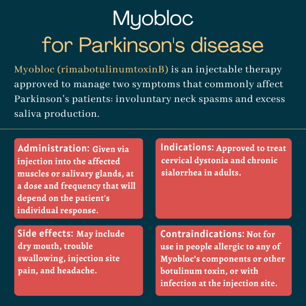 Myobloc for Parkinson's disease infographic