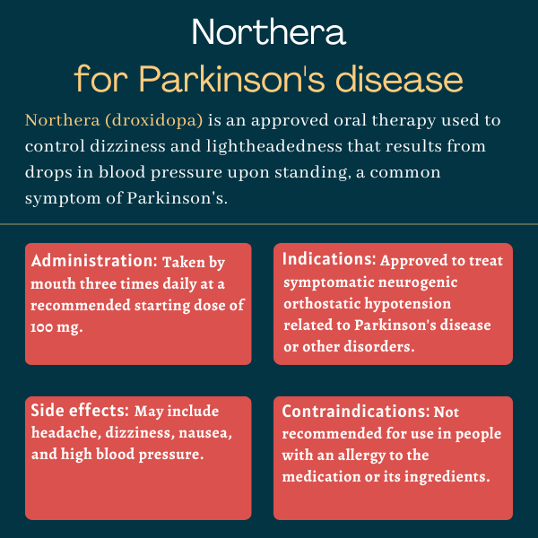 Northera for PAR infographic