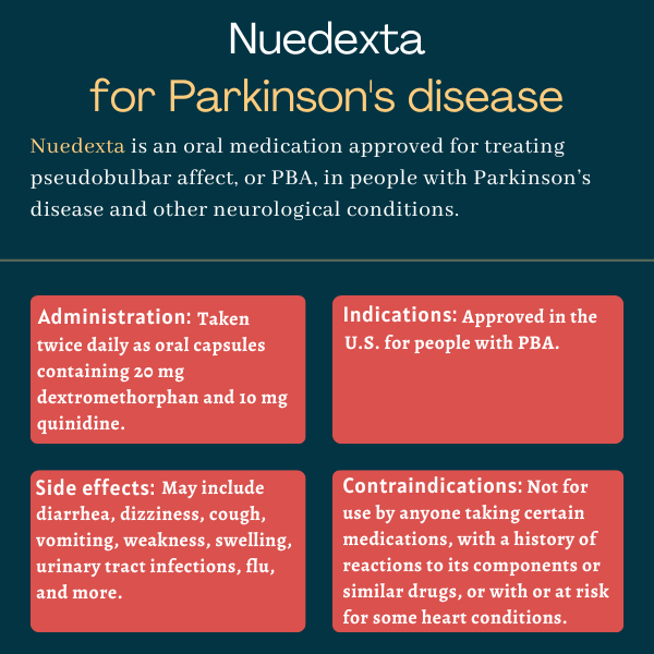 Nuedexta for Parkinson's