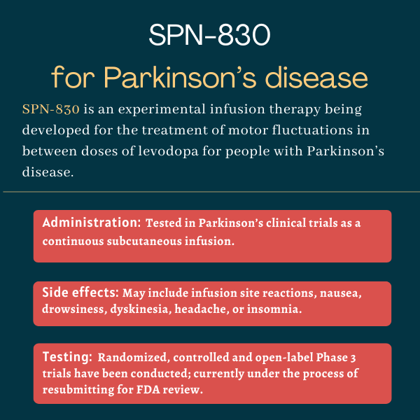 SPN-830 for Parkinson's disease