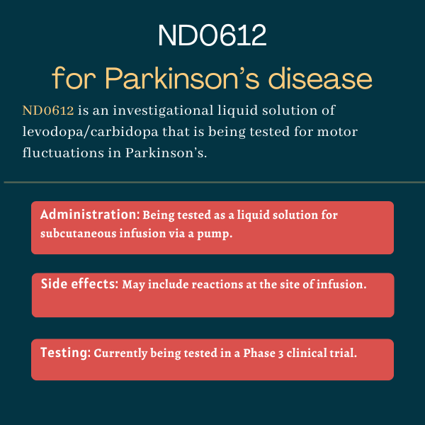 ND0612 for Parkinson's disease