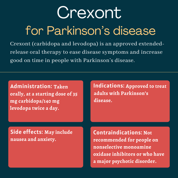 Crexont for Parkinson's disease