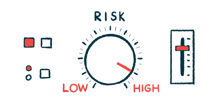 A RISK dashboard shows LOW and HIGH risk, and point to HIGH.