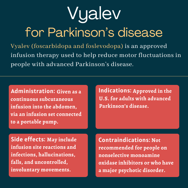 Vyalev for Parkinson's disease