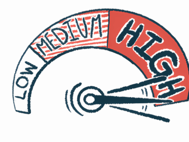 A dial indicating risk has its pointer at 