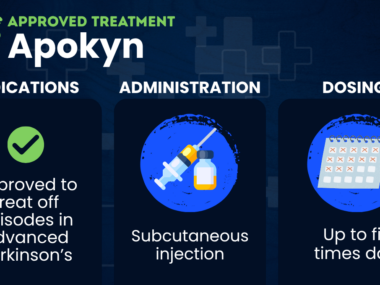 A graphic provides information on the indications, administration, and dosing of the Parkinson's therapy Apokyn.