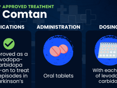 A graphic provides information on the indications, administration, and dosing of the Parkinson's therapy Comtan.