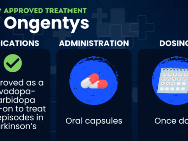 A graphic provides information on the indications, administration, and dosing of the Parkinson's therapy Ongentys.