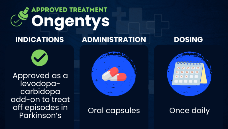 Ongentys (opicapone) for Parkinson’s disease