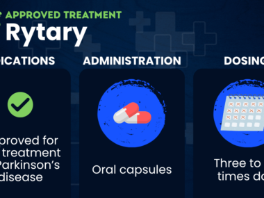 Rytary approved treatment graphic showing its use for Parkinson’s disease, oral capsule administration, and dosing three to five times daily.