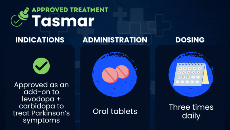 A graphic provides information on the indications, administration, and dosing of the Parkinson's therapy Tasmar.