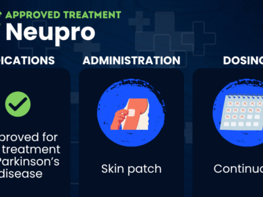 A graphic provides information on the indications, administration, and dosing of the Parkinson's therapy Neupro.