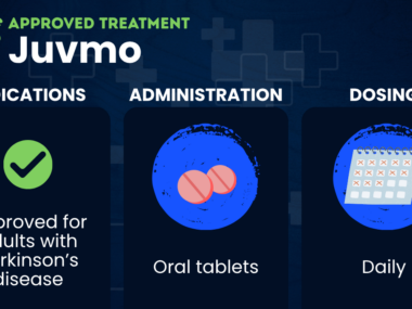 An infographic shows information about the approved Parkinson's disease treatment Juvmo.