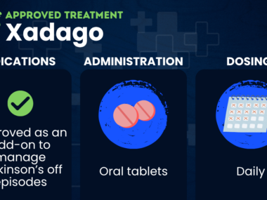 A graphic shows the indications, administration, and dosing of the Parkinson's drug Xadago.